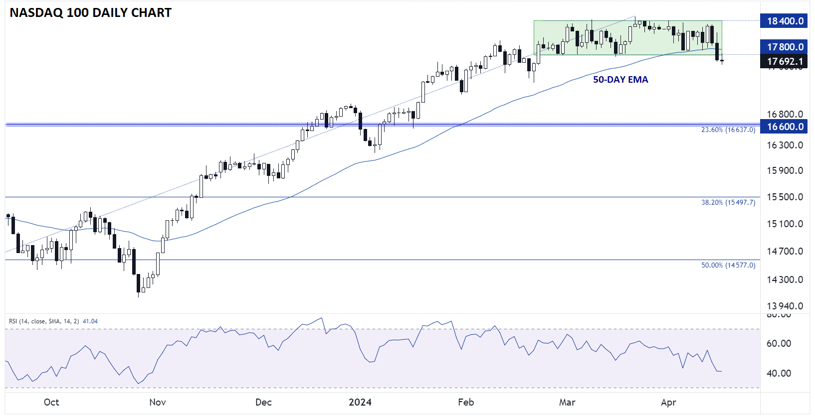 nasdaq_100_TECHNICAL_ANALYSIS_NDX_CHART_02162024