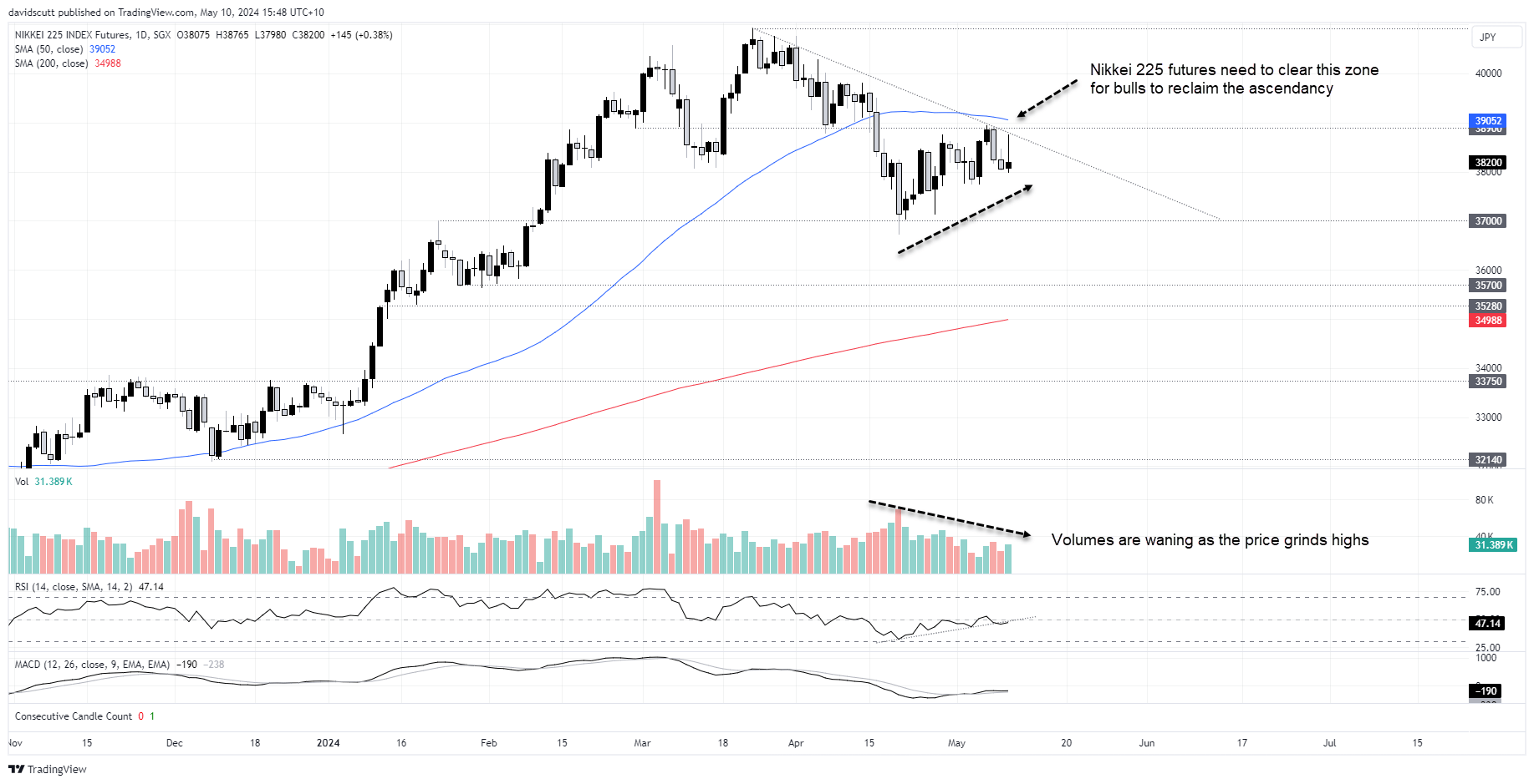 nikkei 225 may 11