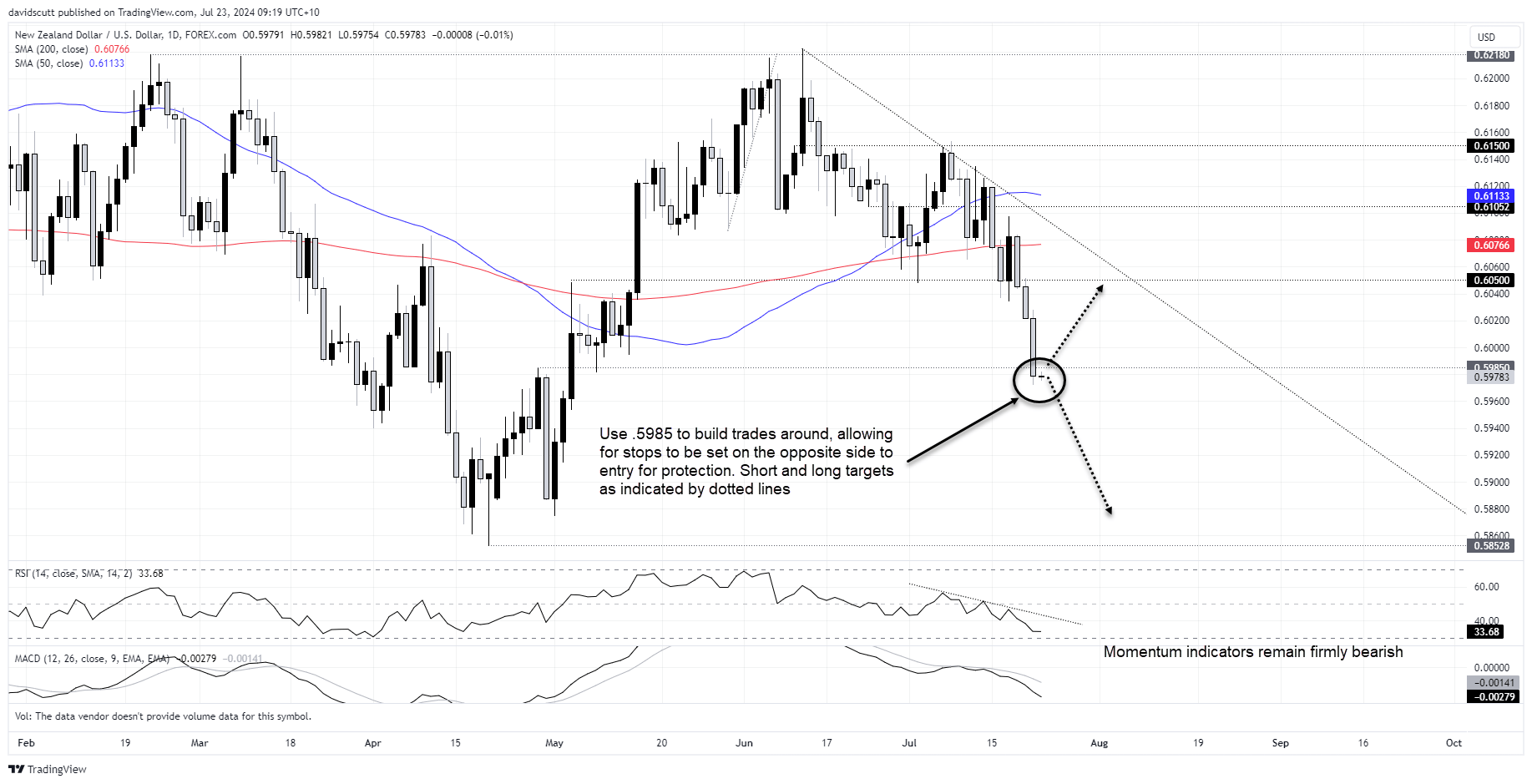 nzd july 23 2024