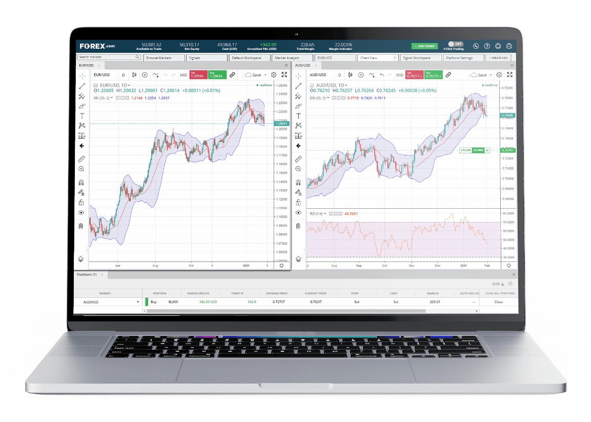 Two trading chart screens