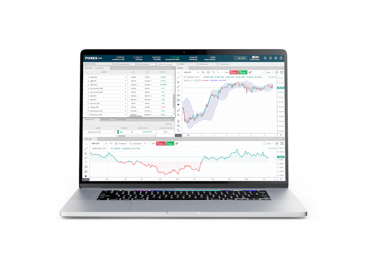 Laptop with FOREX.com trading charts on the screen