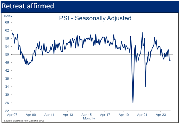 psi apr 2024