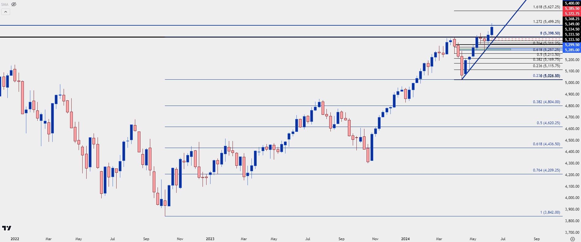 spx weekly q3 forecast 61424