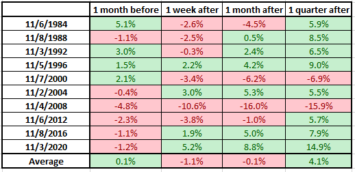 spx_post_election_returns_mw_07172024