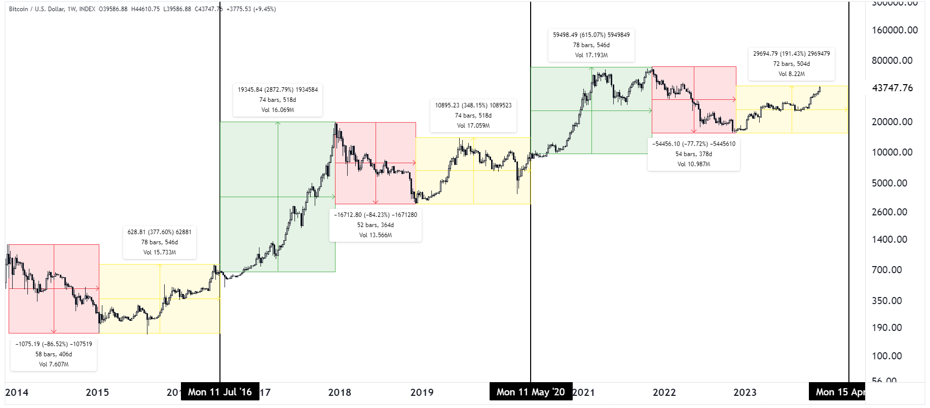 the_only_bitcoin_chart_youll_ever_need_12222023