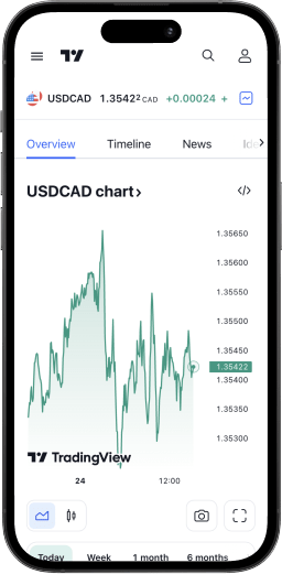 TradingView Mobile Image