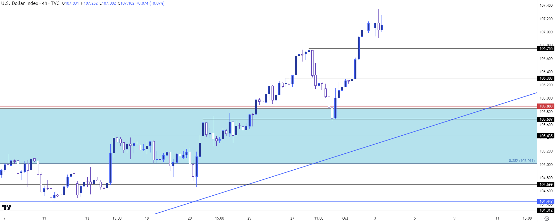 us dollar four hour 10323