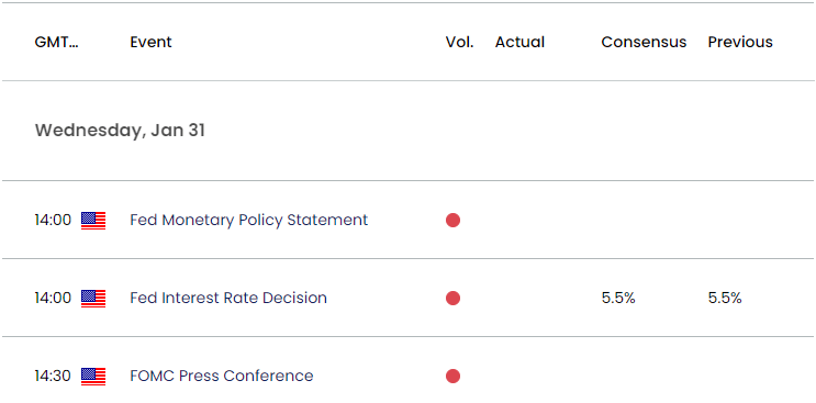 US Economic Calendar 01312024