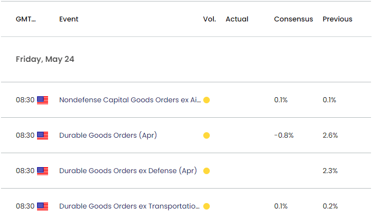 US Economic Calendar 05232024