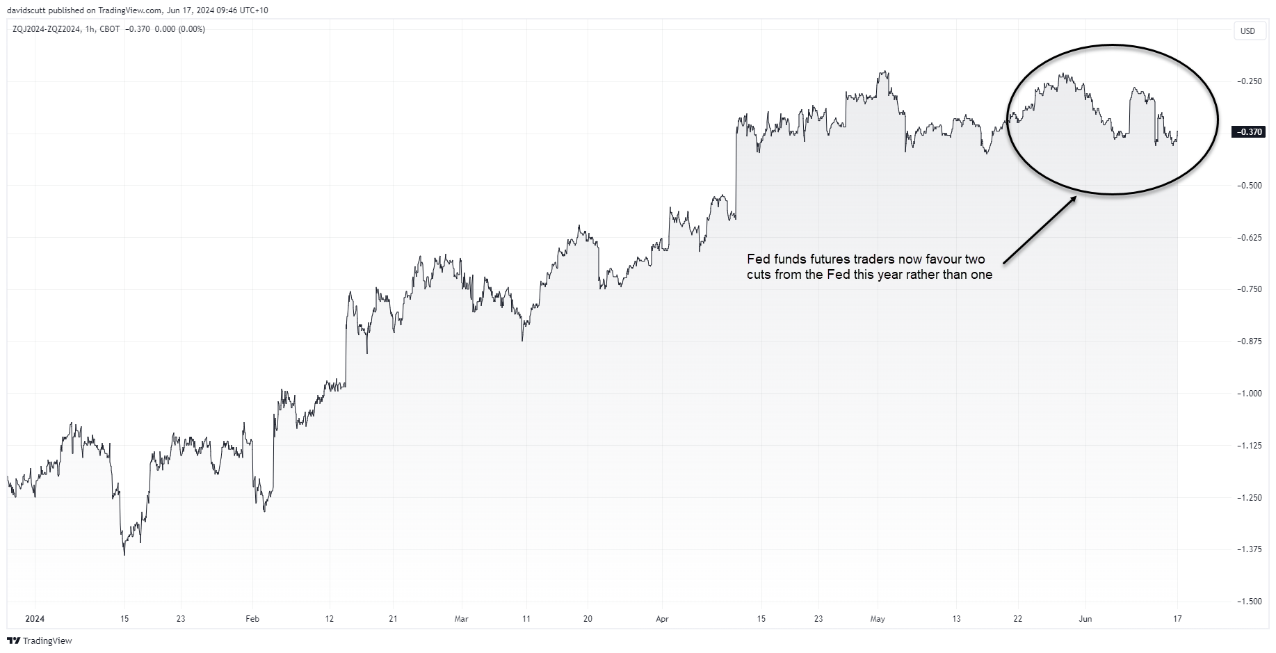 us rate pricing