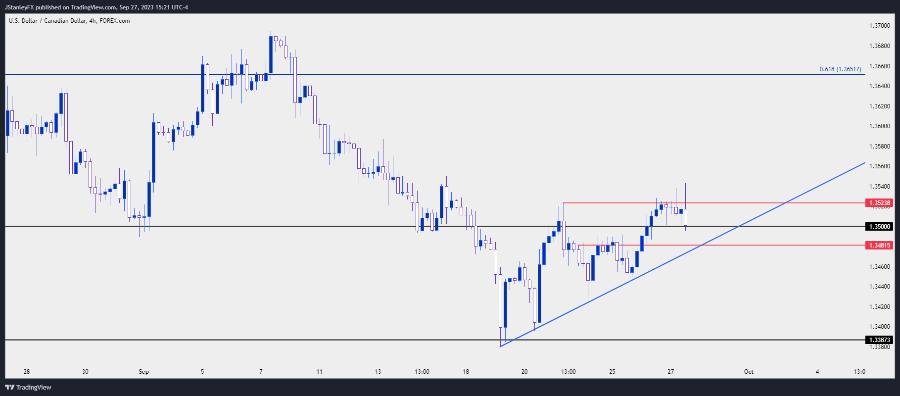 USDCAD_2023-09-27_15-21-31