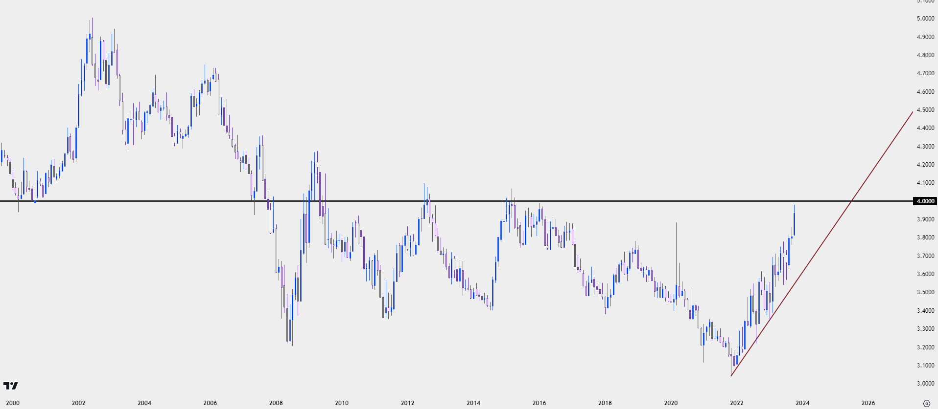 usdils 10923