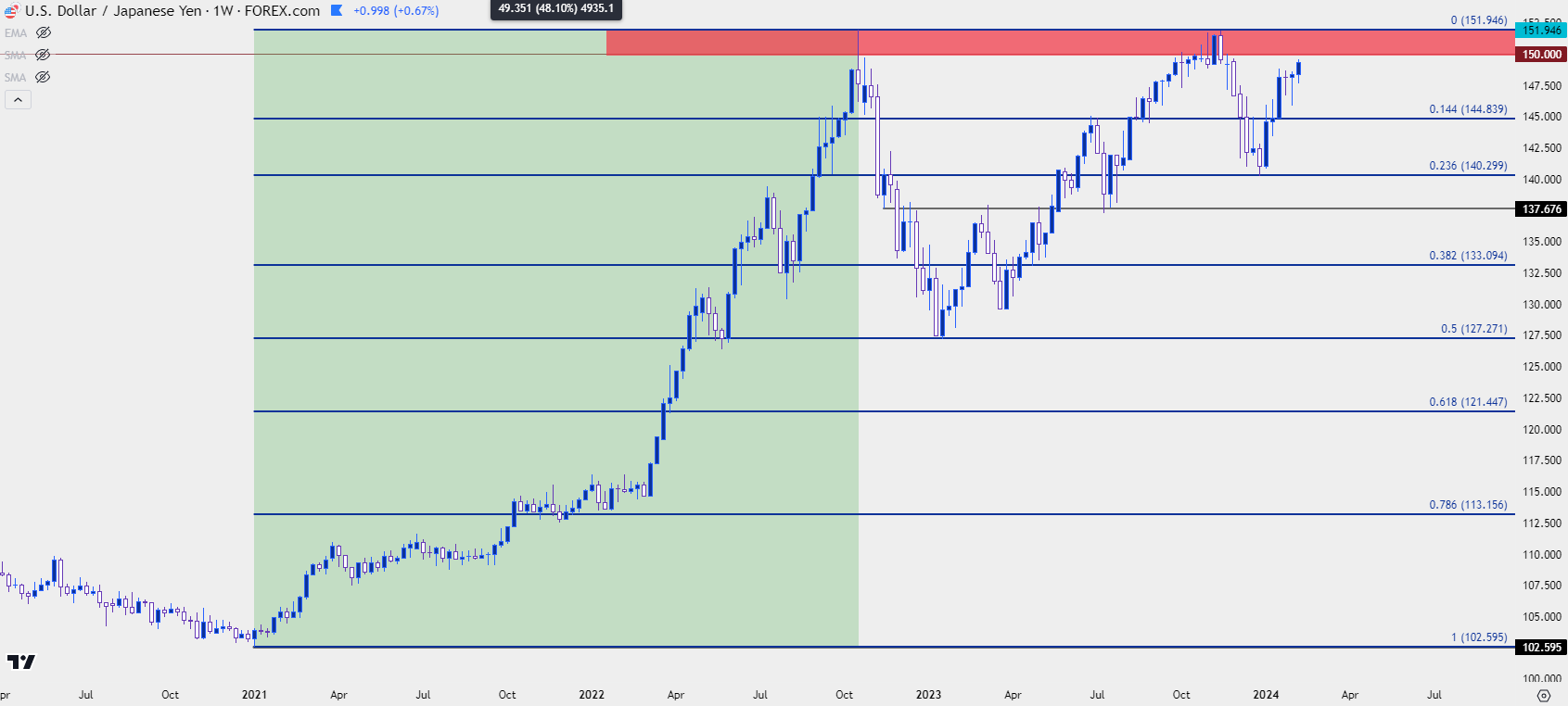 usdjpy weekly 2924 b