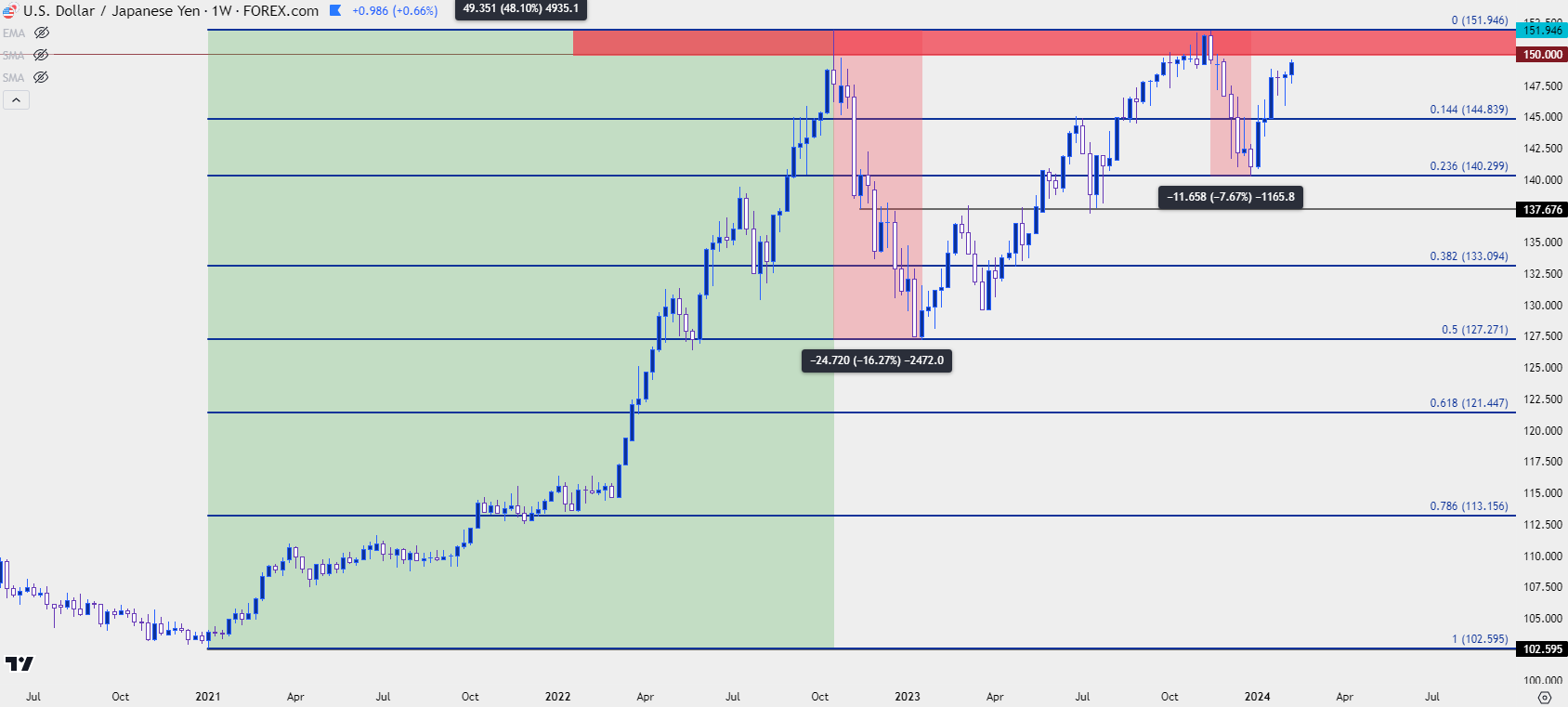 usdjpy weekly 2924 c