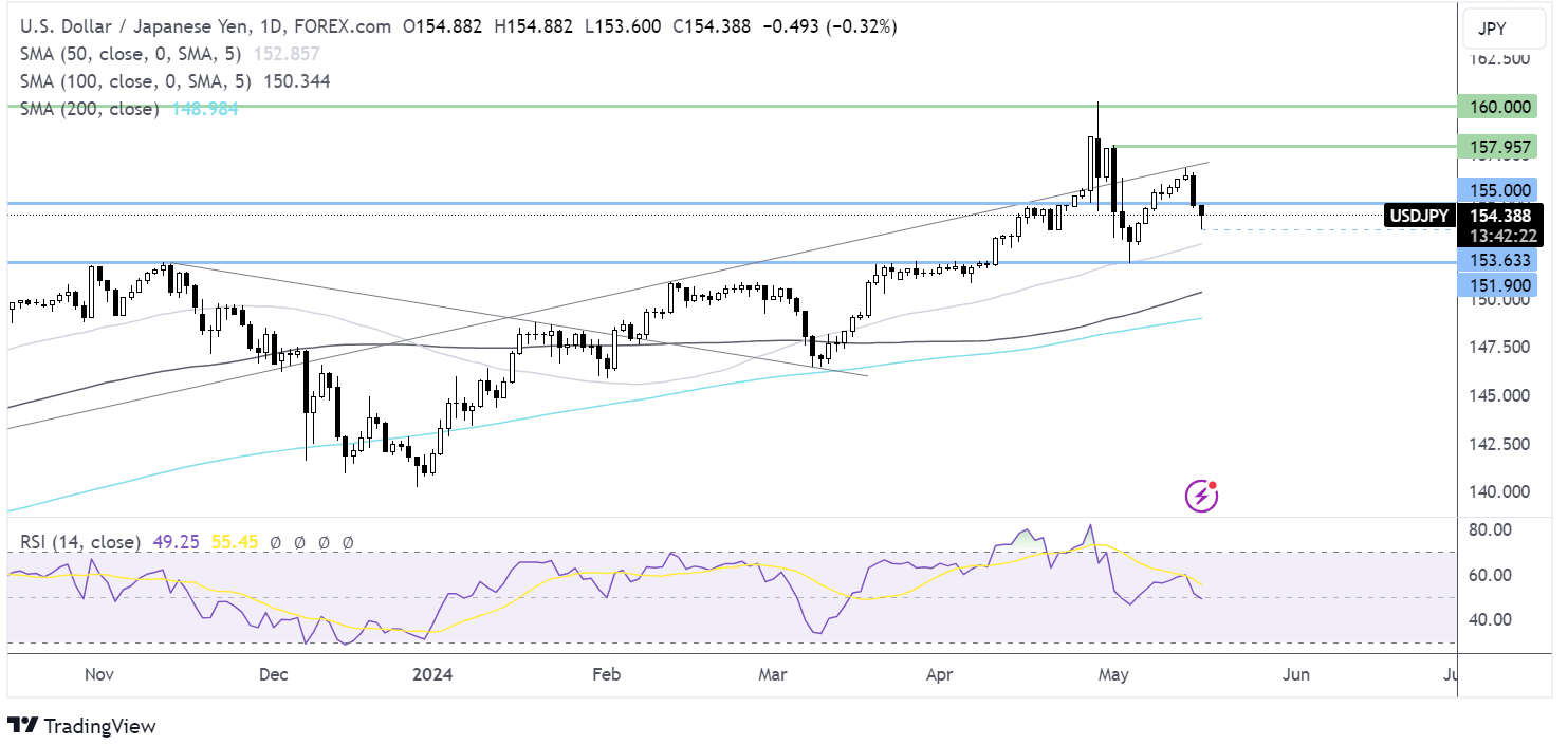 usd/jpy forecast chart