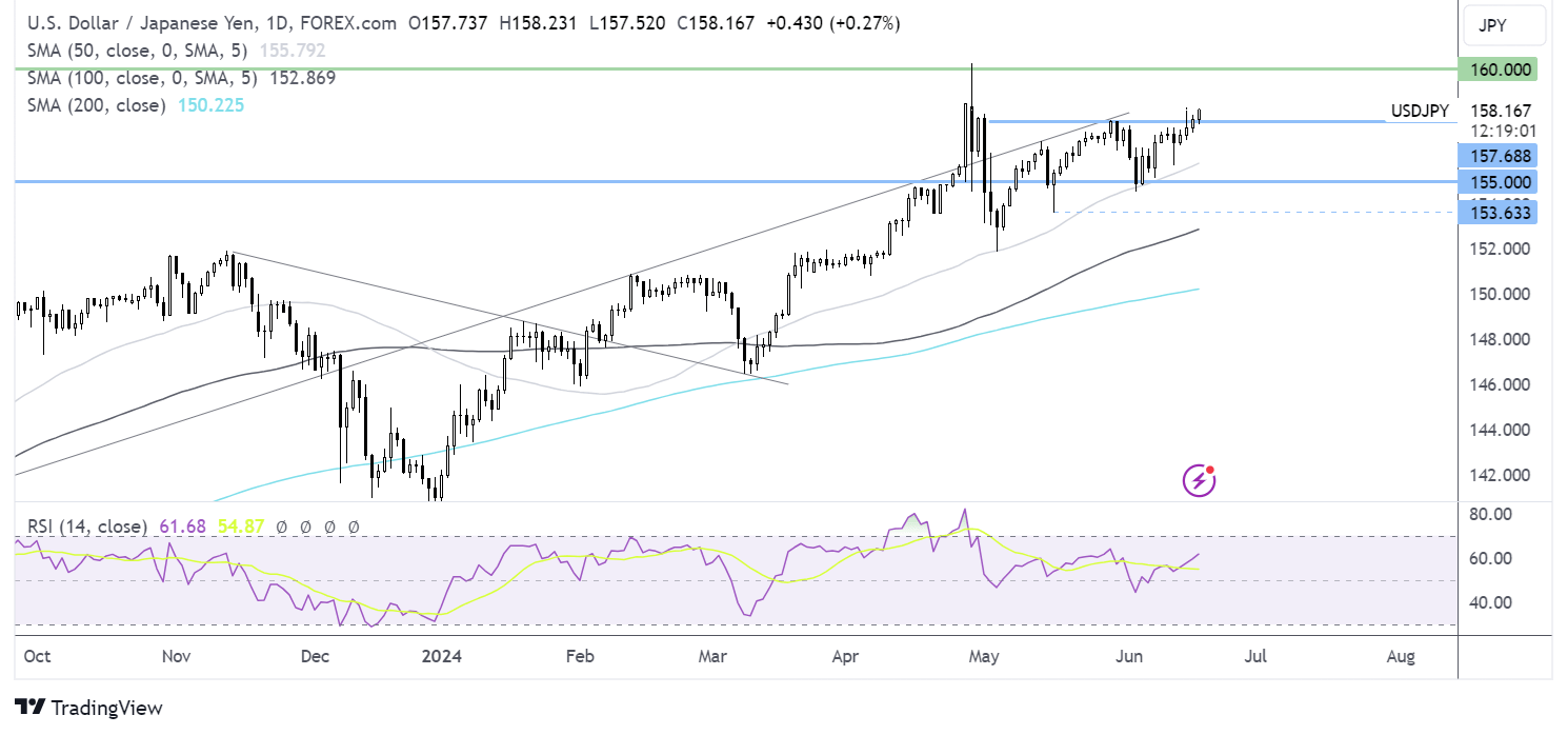 usd/jpy forecast chart