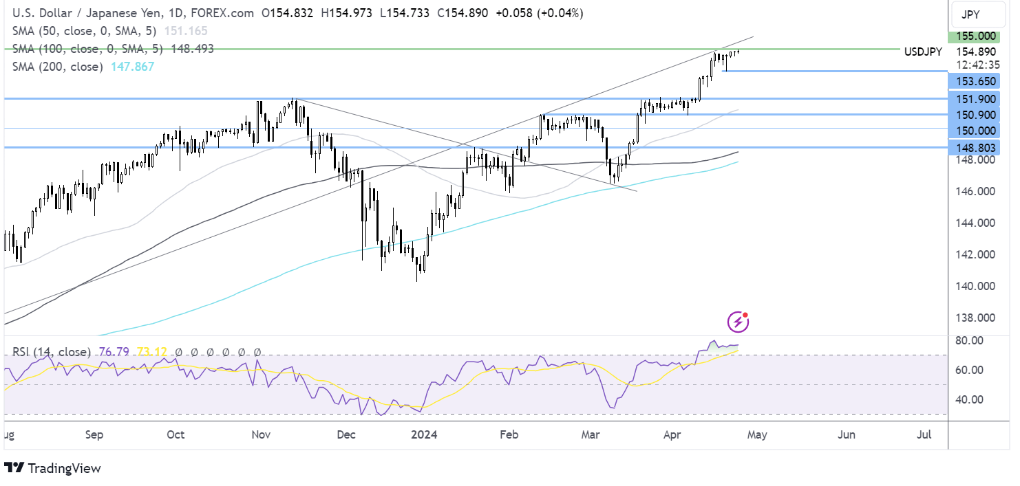 usd/jpy forecast chart