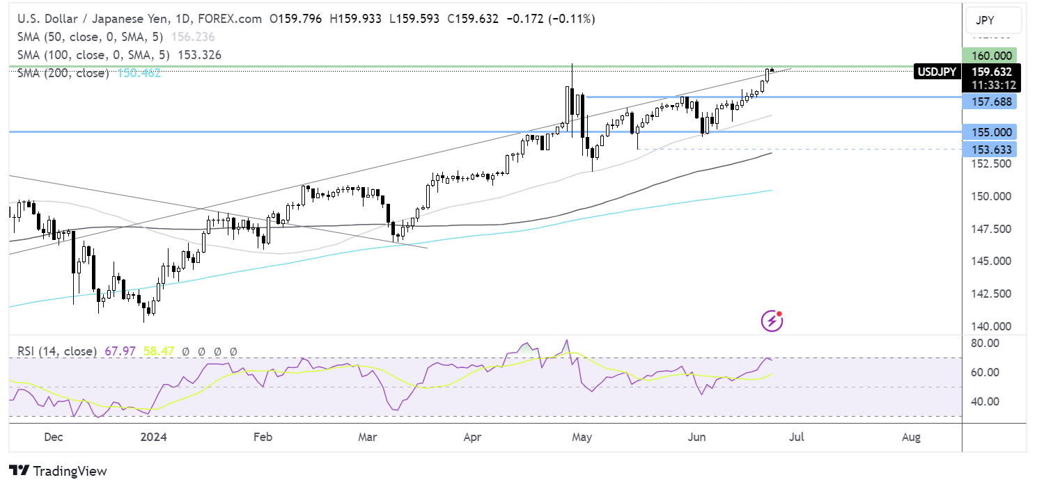 usd/jpy forecast chart