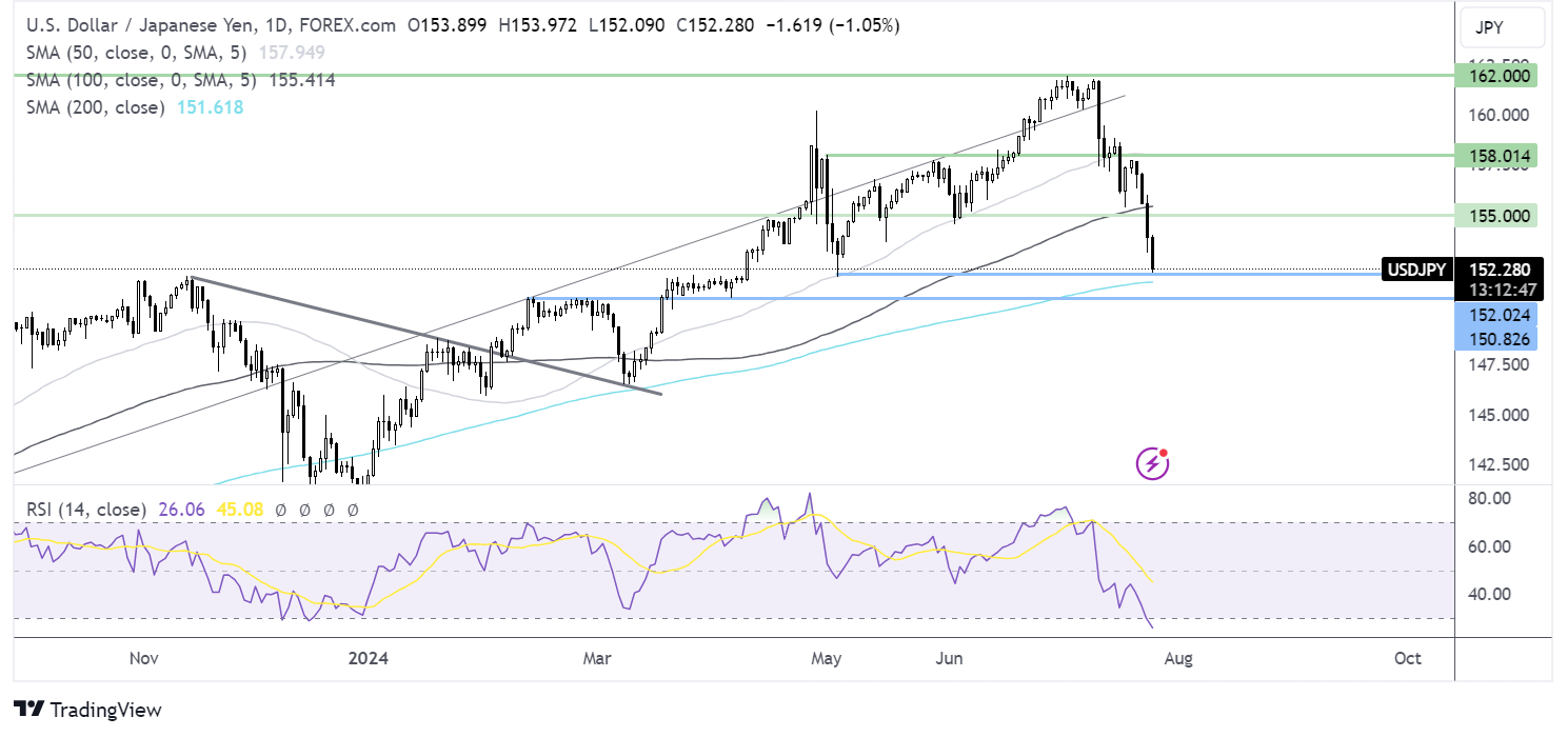 usd/jpy forecast chart