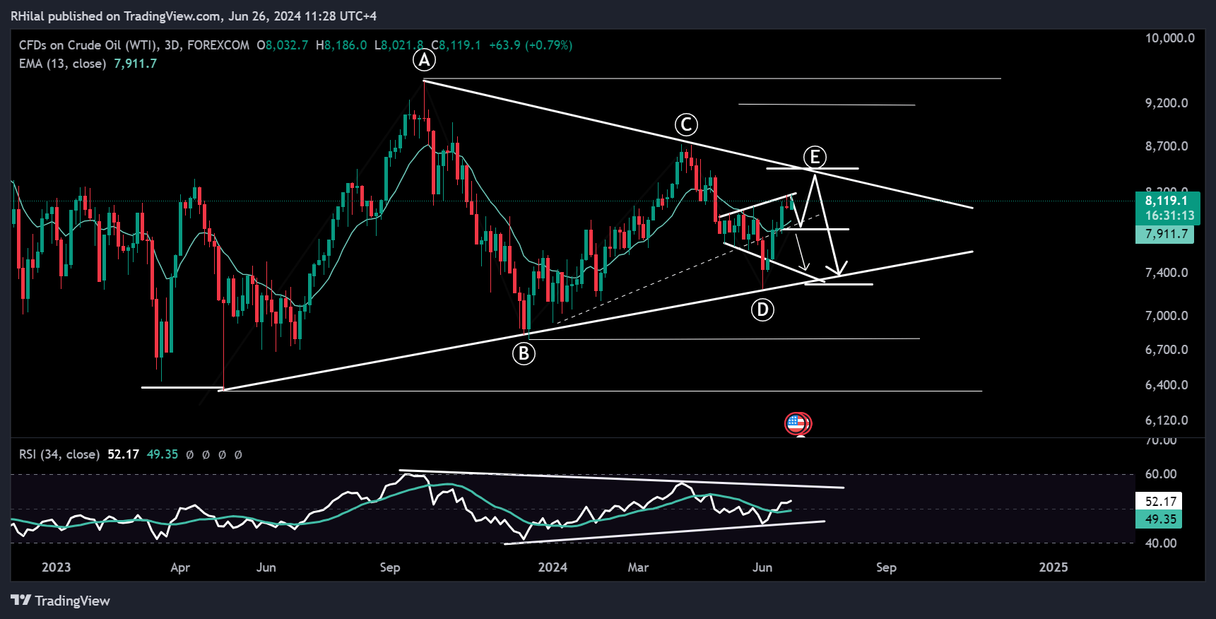 Crude Oil Forecast: USOIL_2024-06-26_11-28-47