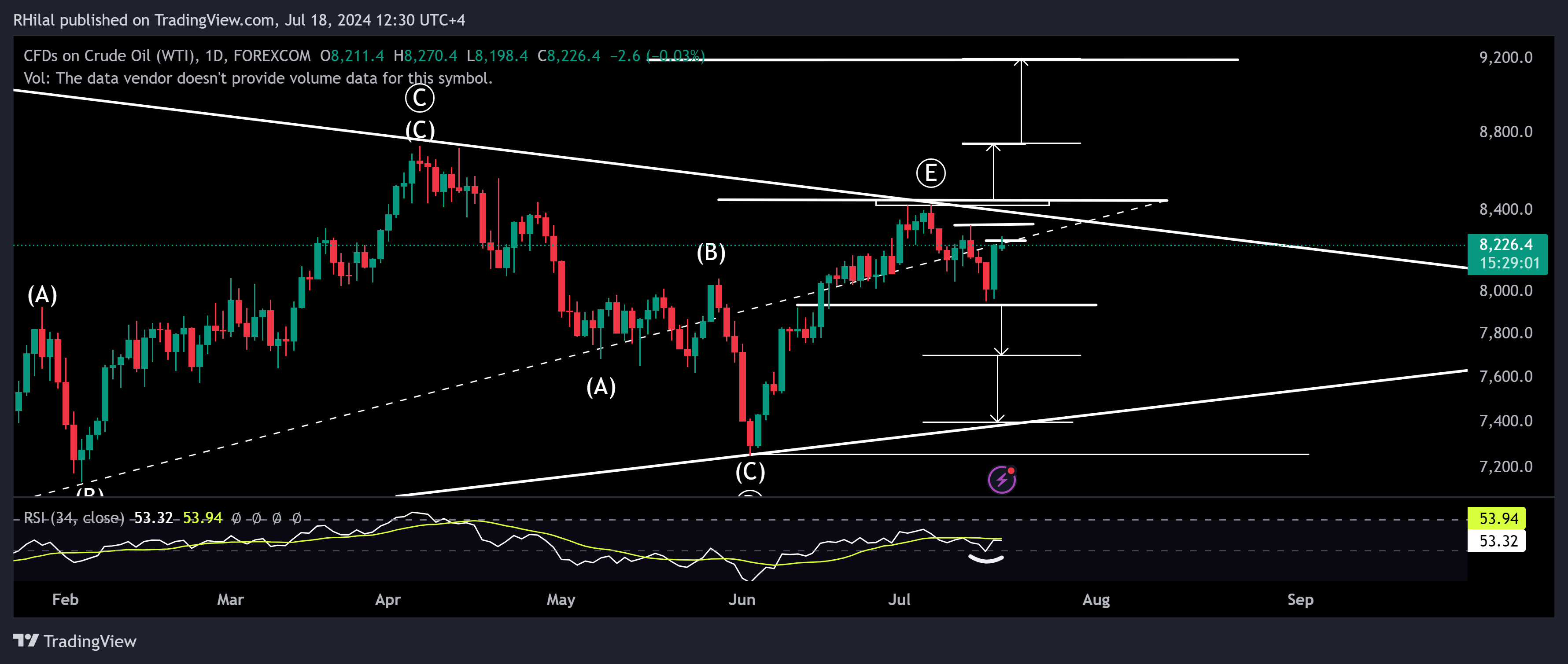 Crude Oil Forecast: USOIL_2024-07-18_12-31-00