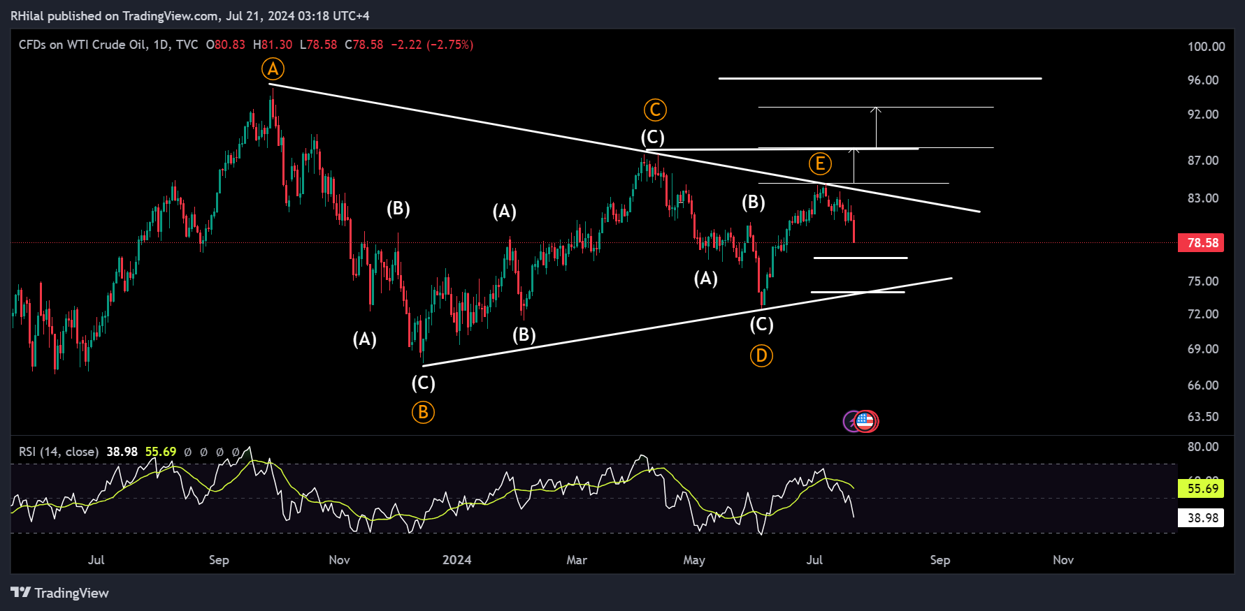 Crude Oil Forecast: USOIL_2024-07-21_03-18-23