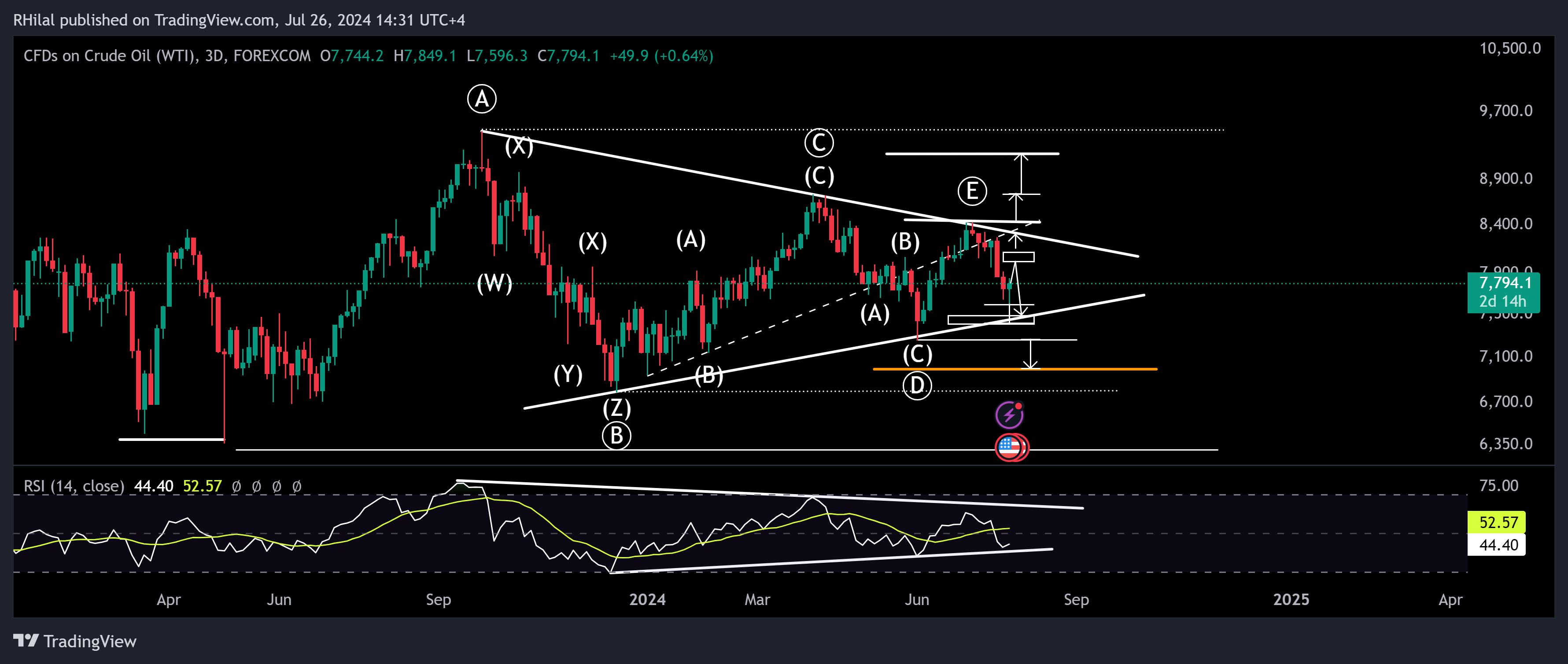 Crude Oil Forecast: USOIL_2024-07-26_14-31-45