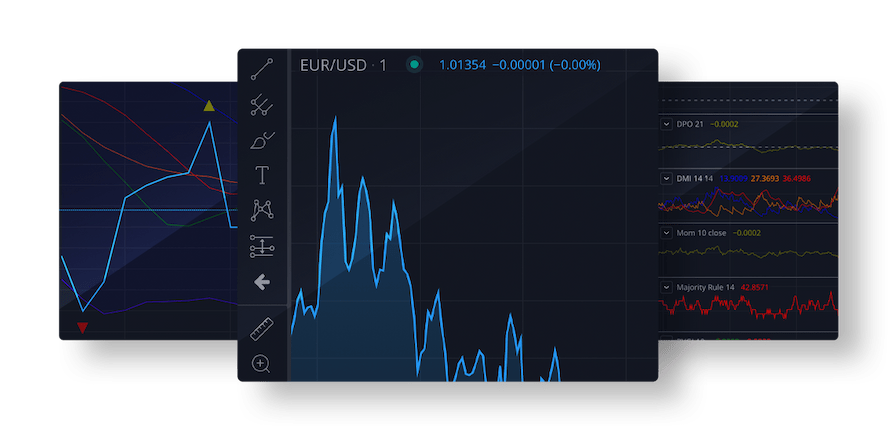 TradingView charts