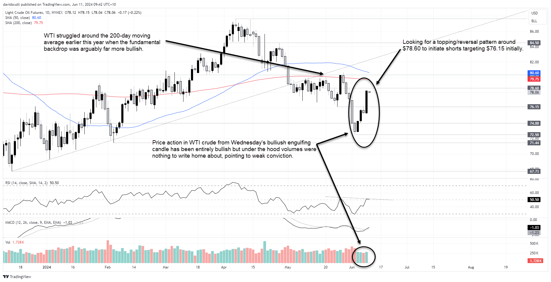 wti crude june 11