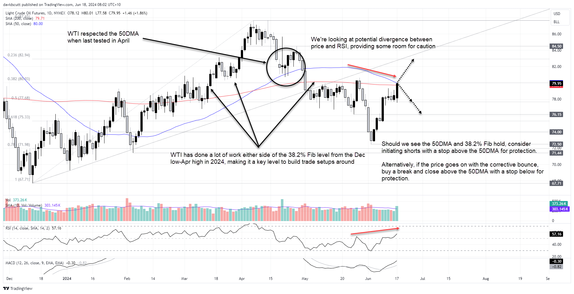 wti june 18