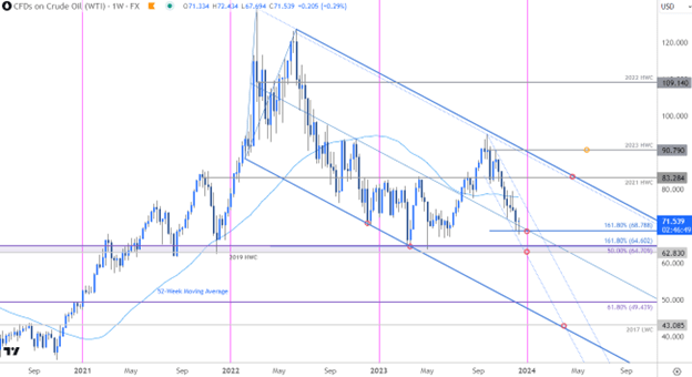 WTI_CRUDE_OIL_CHART_12282023