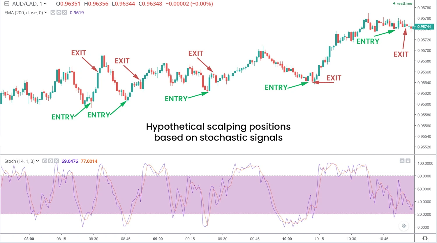 FXUS-Scalp-Chart-01