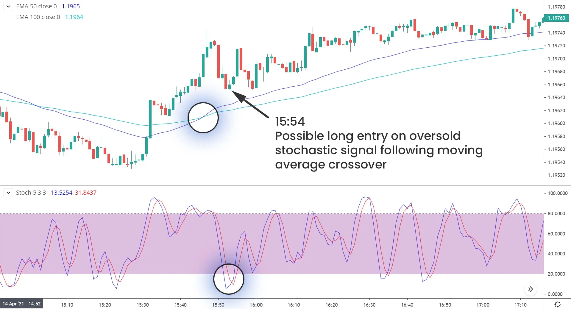 FXUS-Scalp-Chart-03